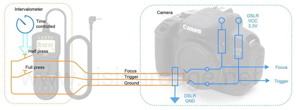 hack intervalometer principle