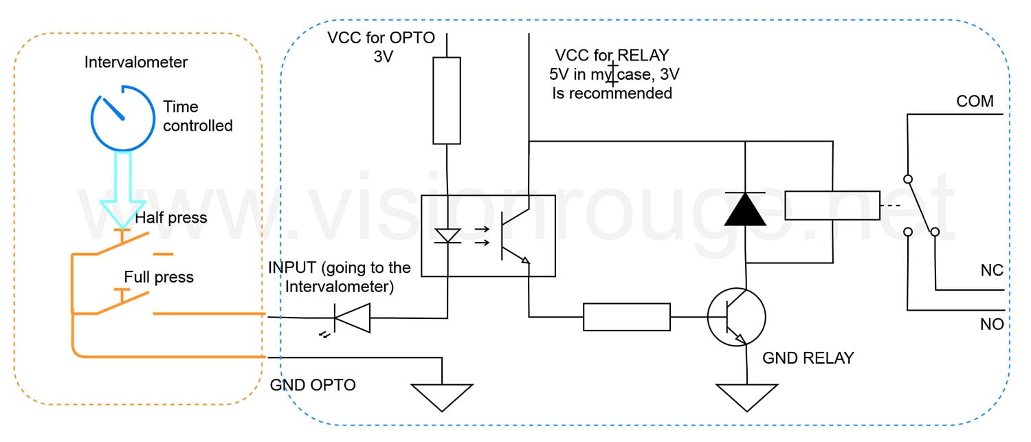 relay board shutter remote controller