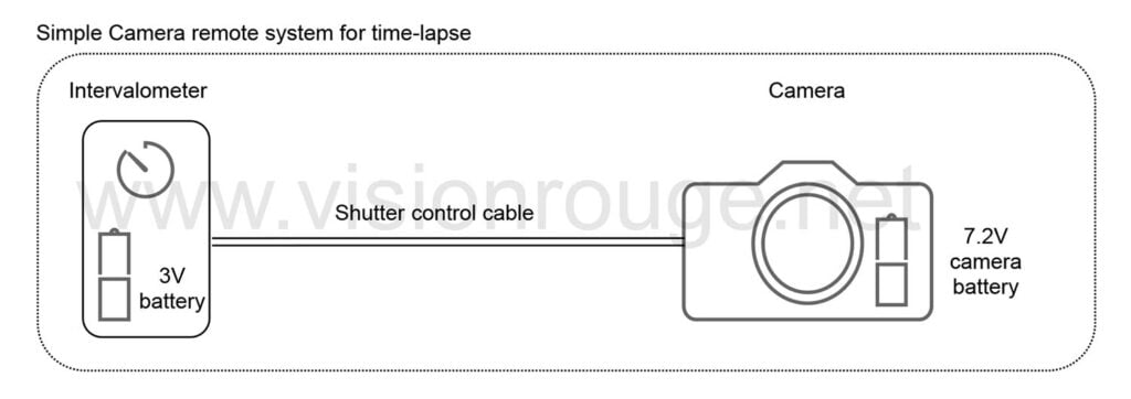 time-lapse intervalometer