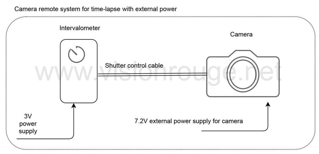 time-lapse intervalometer external power